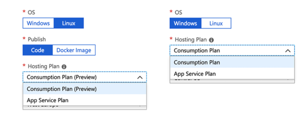 Azure Functions hosting plans for each OS.